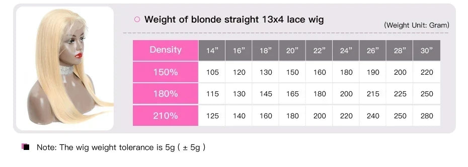 Blonde Preplucked Wigs 613 5x5 Transparent Lace Closure Wig Bone Straight Brazilian Remy Human Hair Lace Wigs For Black Women